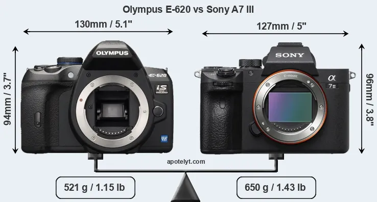 Size Olympus E-620 vs Sony A7 III
