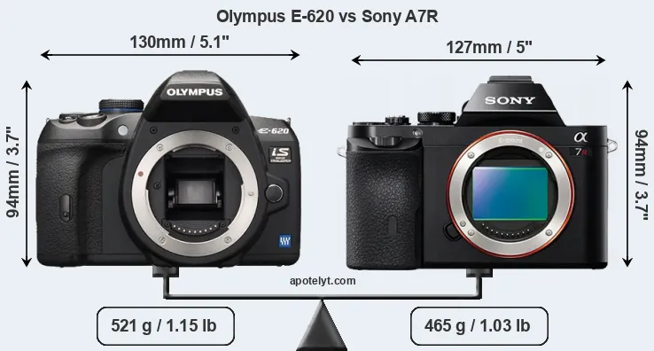 Size Olympus E-620 vs Sony A7R