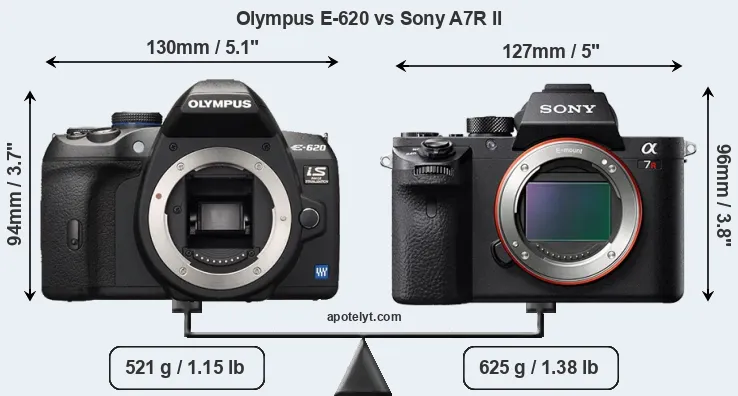 Size Olympus E-620 vs Sony A7R II