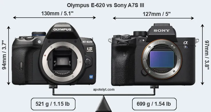Size Olympus E-620 vs Sony A7S III