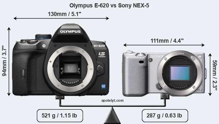 Size Olympus E-620 vs Sony NEX-5