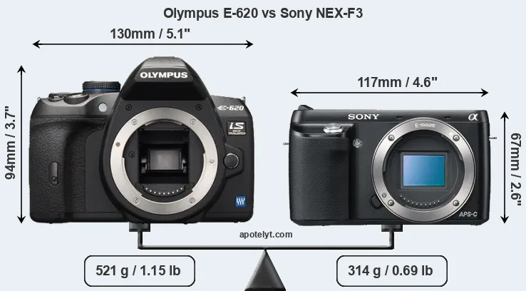 Size Olympus E-620 vs Sony NEX-F3