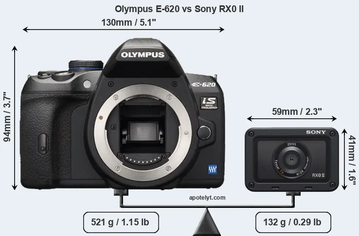 Size Olympus E-620 vs Sony RX0 II