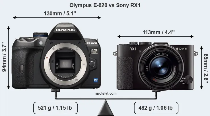 Size Olympus E-620 vs Sony RX1
