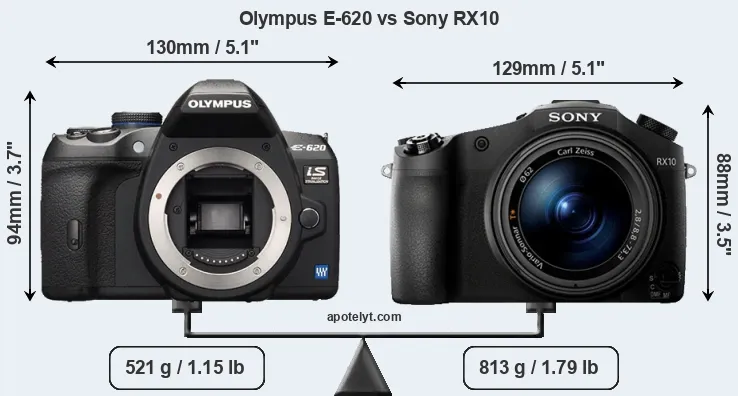 Size Olympus E-620 vs Sony RX10