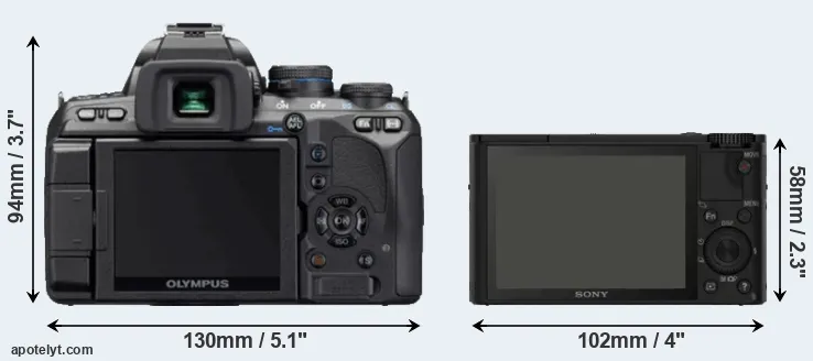 Comparison E-620 or RX100 rear