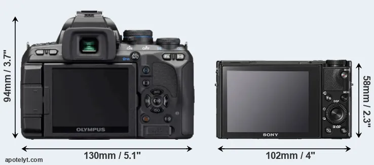 Comparison E-620 or RX100 V rear