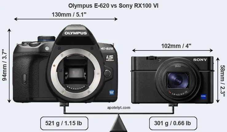 Size Olympus E-620 vs Sony RX100 VI