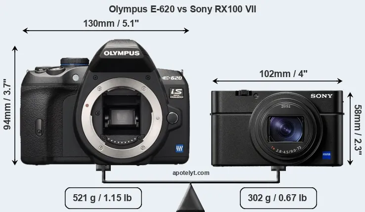 Size Olympus E-620 vs Sony RX100 VII