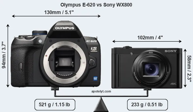 Size Olympus E-620 vs Sony WX800