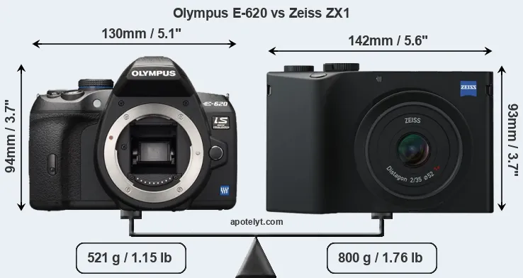 Size Olympus E-620 vs Zeiss ZX1