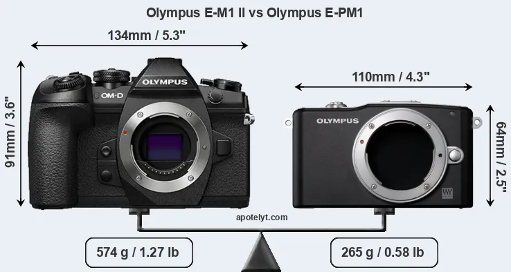 Size Olympus E-M1 II vs Olympus E-PM1