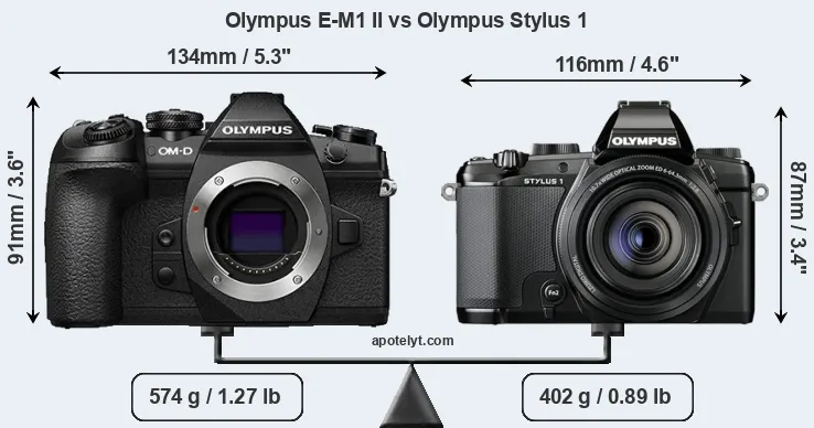 Size Olympus E-M1 II vs Olympus Stylus 1