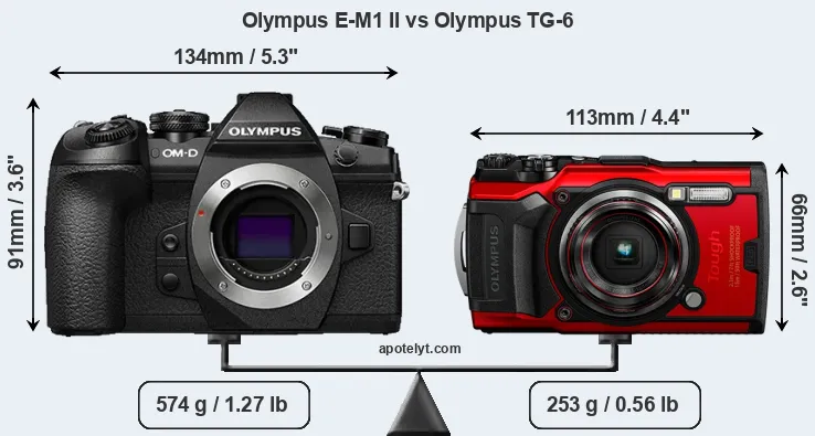 Size Olympus E-M1 II vs Olympus TG-6
