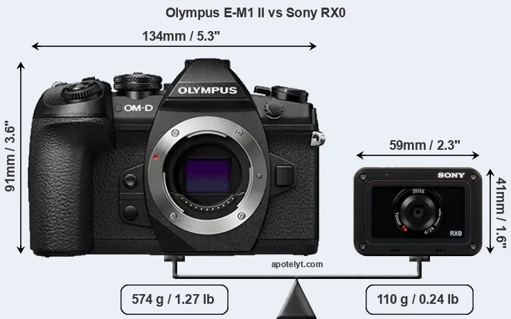 Size Olympus E-M1 II vs Sony RX0