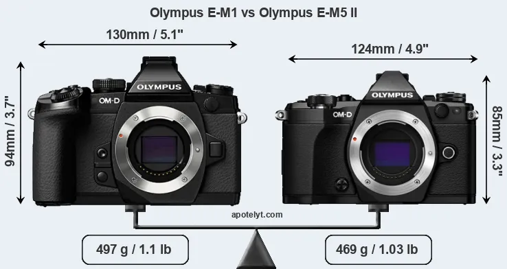 Size Olympus E-M1 vs Olympus E-M5 II