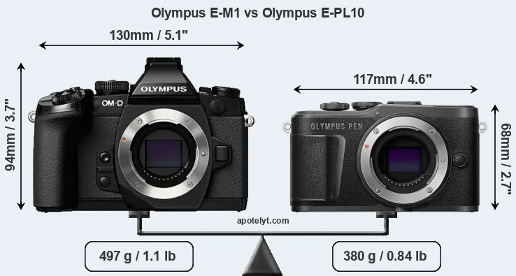 Size Olympus E-M1 vs Olympus E-PL10