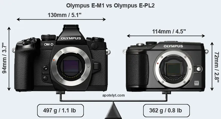Size Olympus E-M1 vs Olympus E-PL2