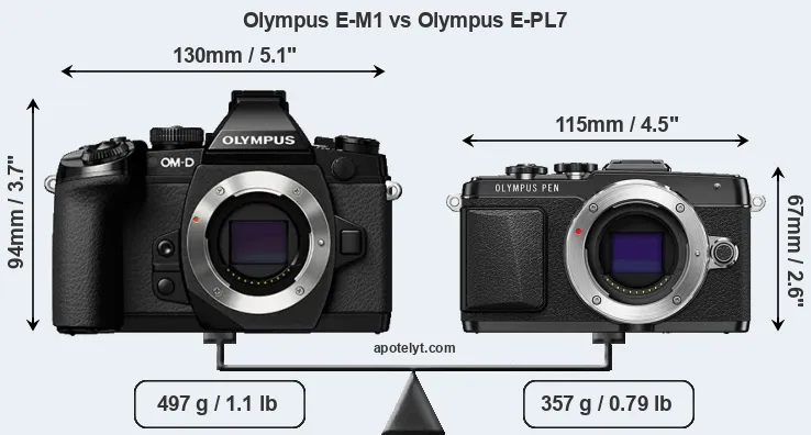 Size Olympus E-M1 vs Olympus E-PL7