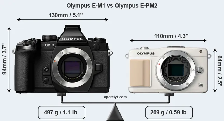 Size Olympus E-M1 vs Olympus E-PM2
