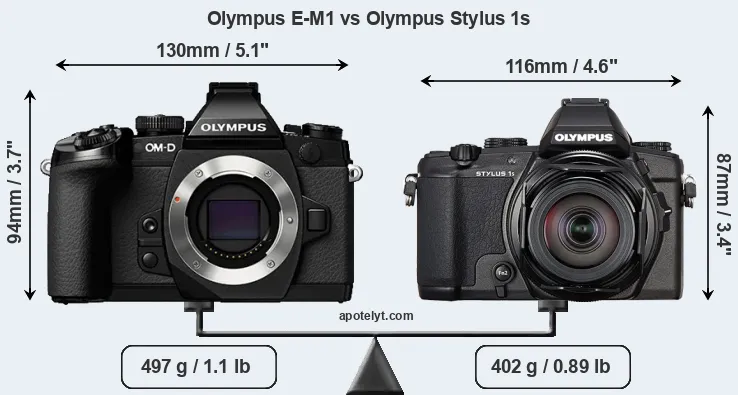 Size Olympus E-M1 vs Olympus Stylus 1s