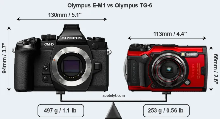 Size Olympus E-M1 vs Olympus TG-6