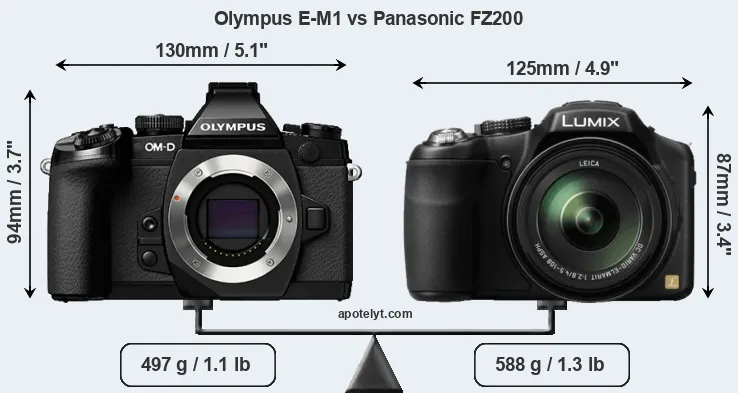 Size Olympus E-M1 vs Panasonic FZ200