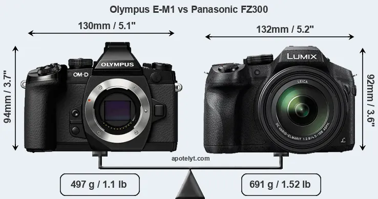 Size Olympus E-M1 vs Panasonic FZ300