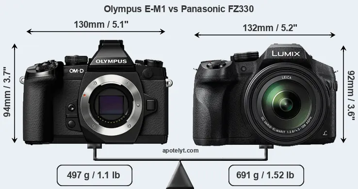 Size Olympus E-M1 vs Panasonic FZ330