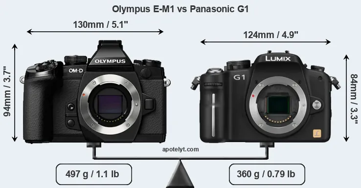 Size Olympus E-M1 vs Panasonic G1
