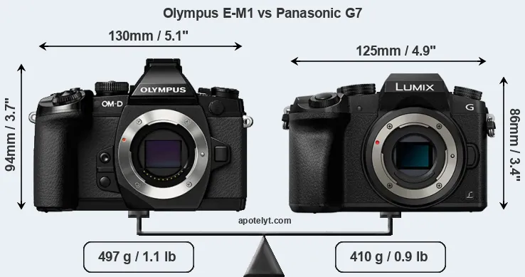 Size Olympus E-M1 vs Panasonic G7