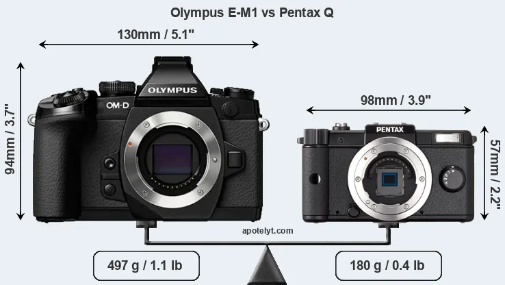 Size Olympus E-M1 vs Pentax Q