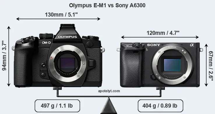 Size Olympus E-M1 vs Sony A6300