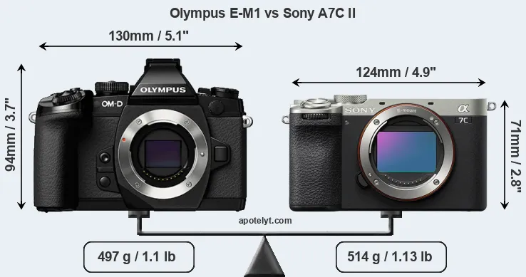 Size Olympus E-M1 vs Sony A7C II