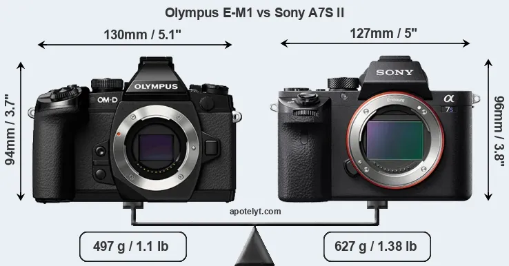 Size Olympus E-M1 vs Sony A7S II