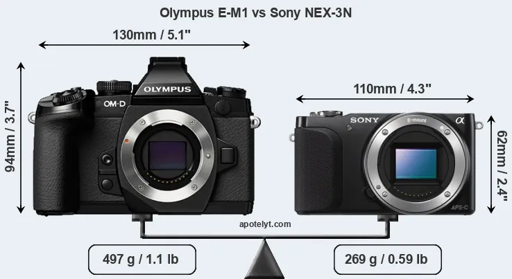 Size Olympus E-M1 vs Sony NEX-3N