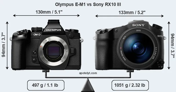 Size Olympus E-M1 vs Sony RX10 III