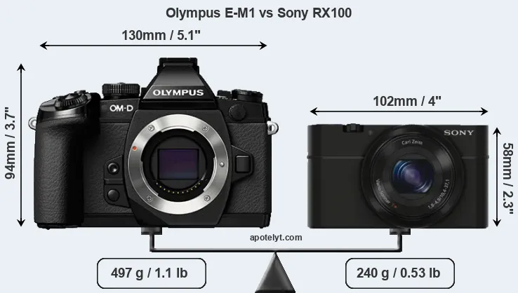 Size Olympus E-M1 vs Sony RX100