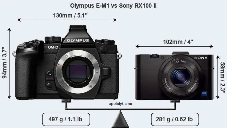 Size Olympus E-M1 vs Sony RX100 II