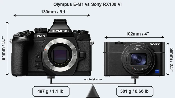 Size Olympus E-M1 vs Sony RX100 VI