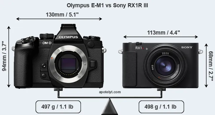 Size Olympus E-M1 vs Sony RX1R III