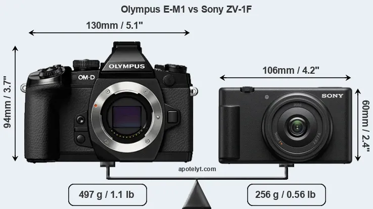 Size Olympus E-M1 vs Sony ZV-1F