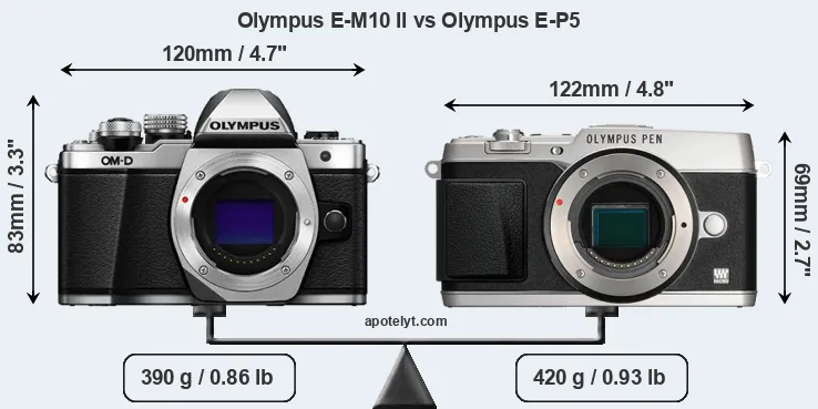 Size Olympus E-M10 II vs Olympus E-P5