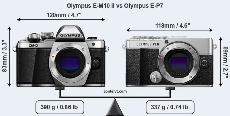Size Olympus E-M10 II vs Olympus E-P7