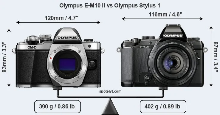 Size Olympus E-M10 II vs Olympus Stylus 1