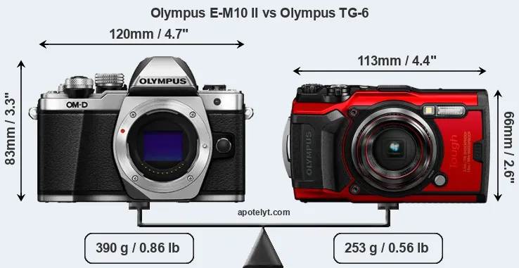 Size Olympus E-M10 II vs Olympus TG-6