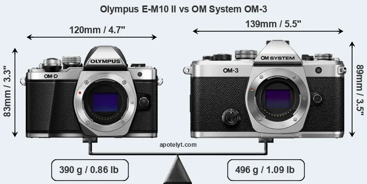 Size Olympus E-M10 II vs OM System OM-3