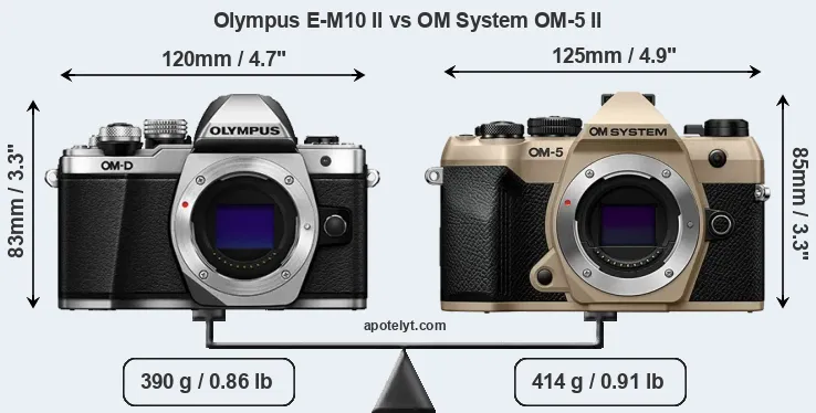 Size Olympus E-M10 II vs OM System OM-5 II