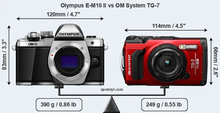 Size Olympus E-M10 II vs OM System TG-7
