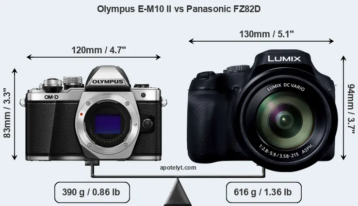 Size Olympus E-M10 II vs Panasonic FZ82D